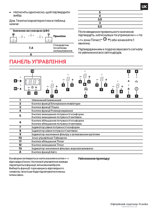 Індукційна панель з витяжкою Smart 2gether FSM 7072 4RC R HI 340.0731.893