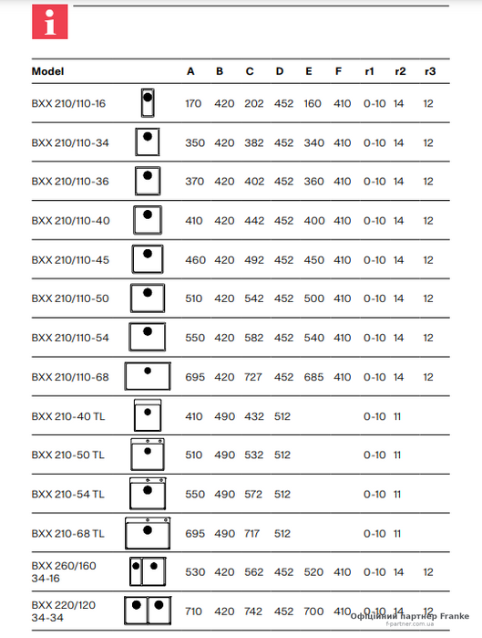 copy_Кухонная мойка Franke Box BXX 210/110-40 copy_127.0369.215